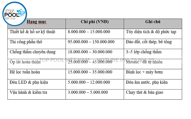 Chi phí xây hồ bơi biệt thự mini