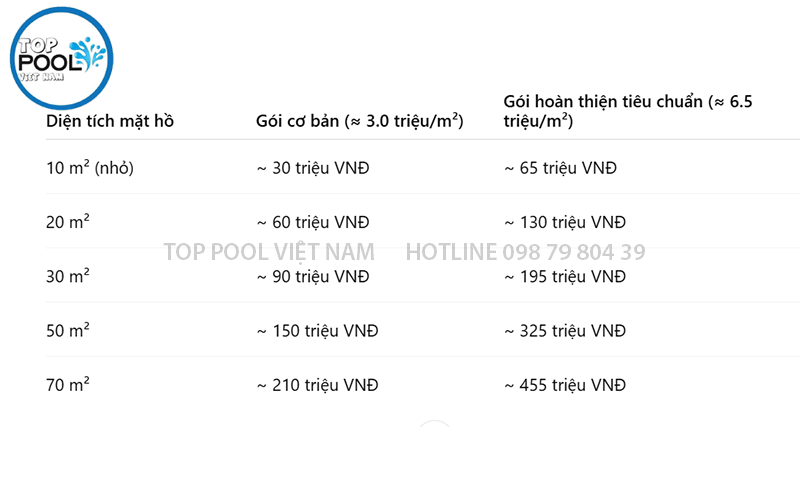 Chi phí xây dựng hồ bơi tại TP.HCM - Top Pool Việt Nam